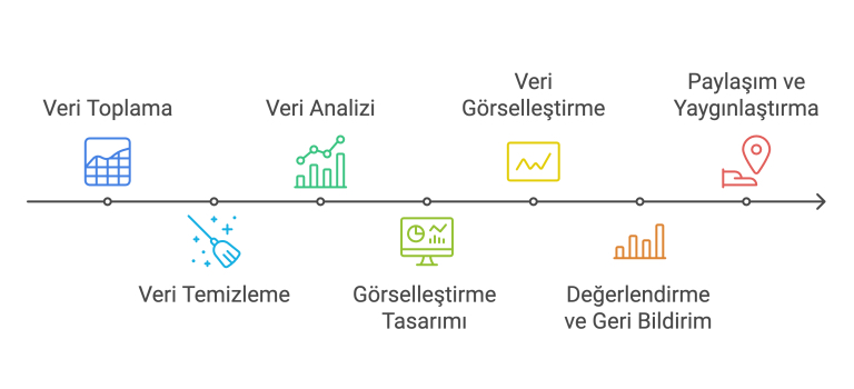 veri görselleştirme